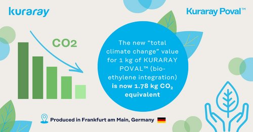 Bio-Ethylene Integration: KURARAY POVAL™ CO₂ Footprint