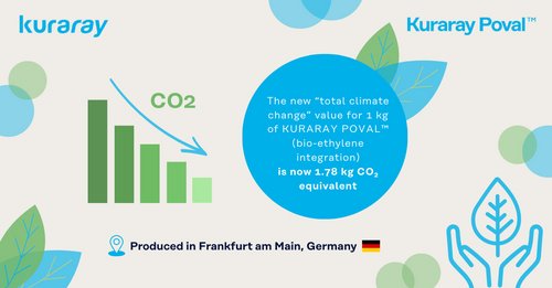 Bio-Ethylene Integration: KURARAY POVAL™ CO₂ Footprint