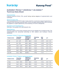 TDS Kuraray Poval Exceval Elvanol