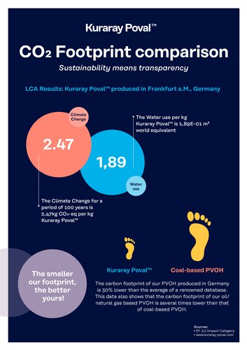 life cycle assessment kuraray poval infographik