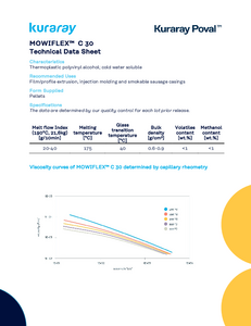 Technical Data Sheets Mowiflex™