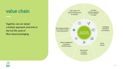 Value Chain