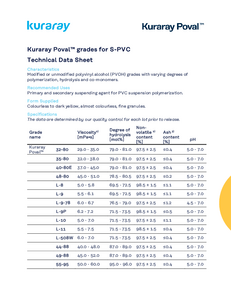 Technical Data Sheets Kuraray Poval™ grades for S-PVC