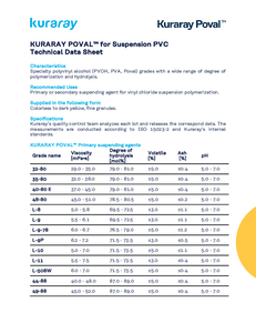 Technical Data Sheets Kuraray Poval™ grades for S-PVC