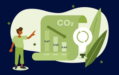 [Translate to Spanisch:]  CO2 Footprint