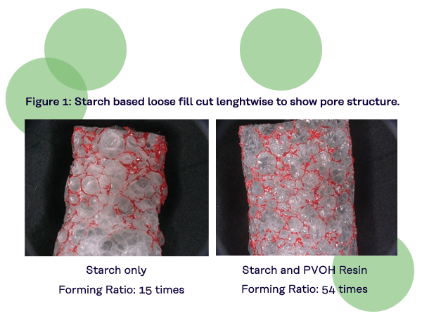 [Translate to Spanisch:] Figure 1: Starch based loose fill cut lenghtwise to show pore structure.