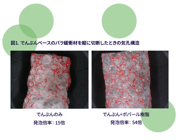 図1. でんぷんベースのバラ緩衝材を縦に切断したときの気孔構造