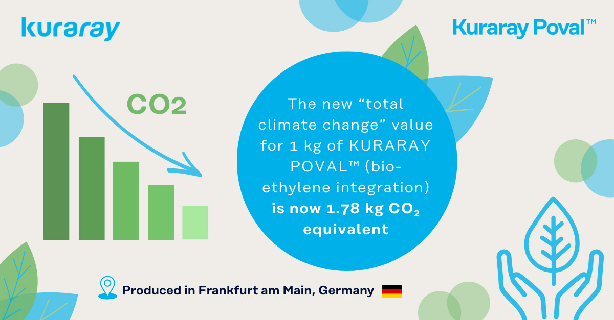 Bio-Ethylene Integration: KURARAY POVAL™ CO₂ Footprint